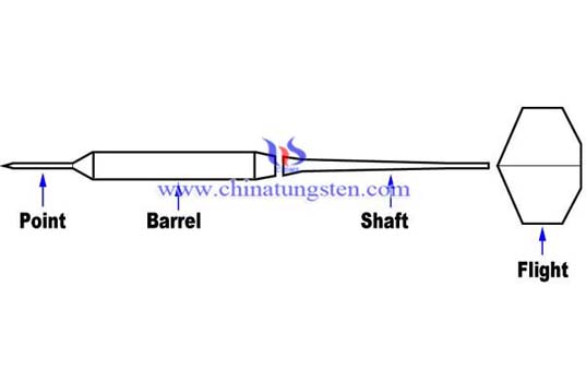 tungsten barrel weights for dart photo